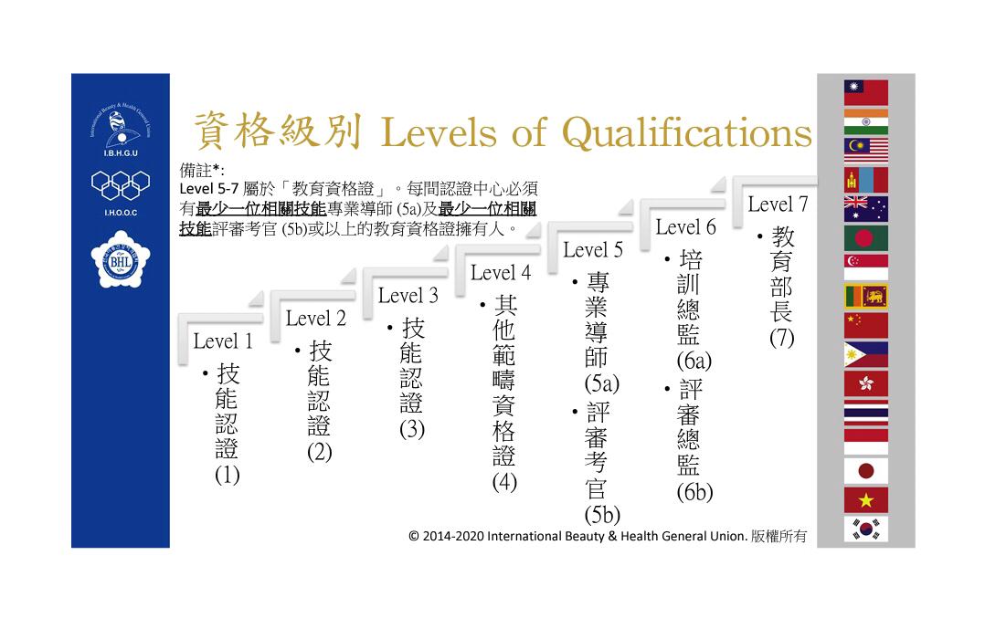 IACA委任中華香道協會授課課程